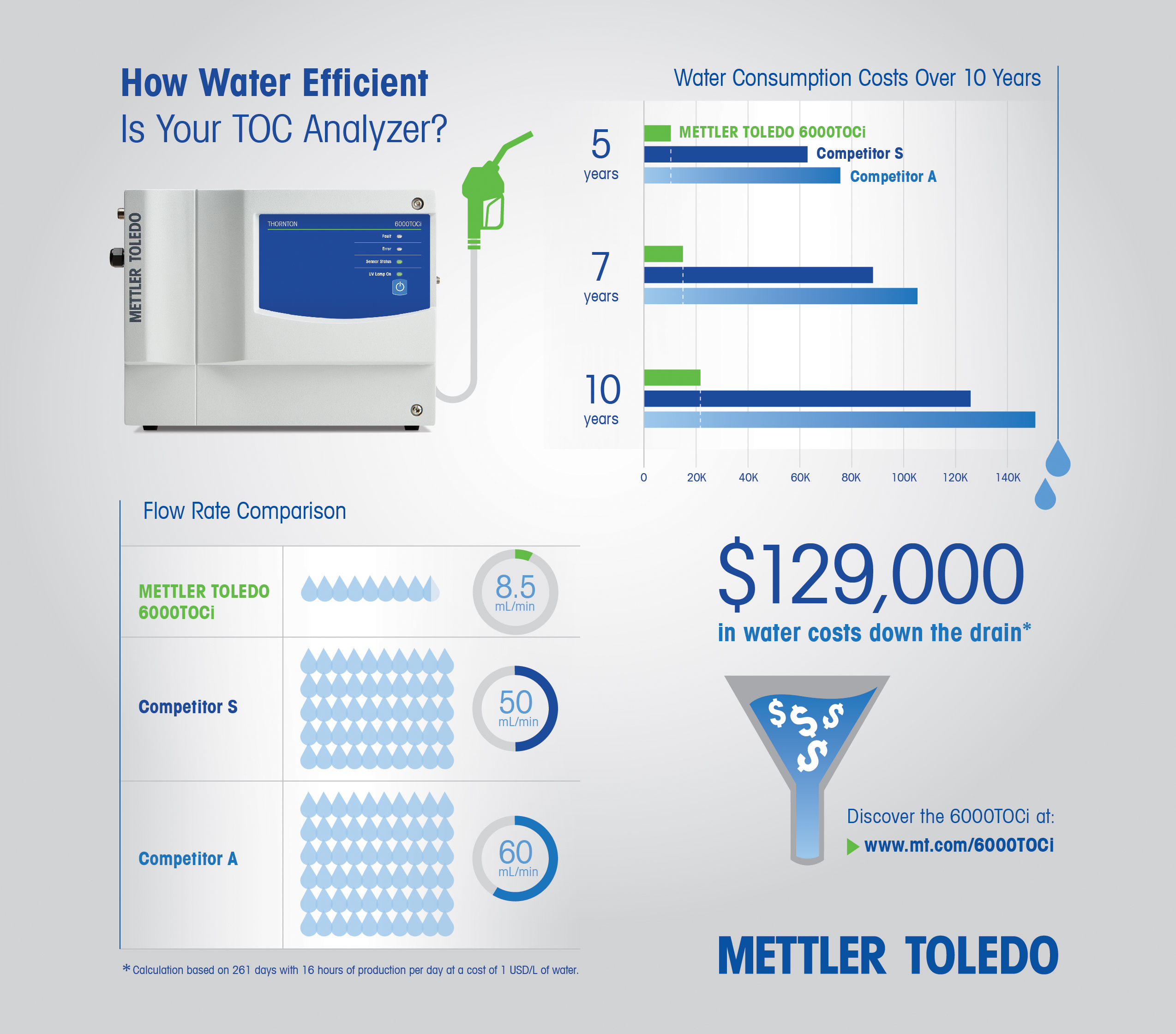 How_Water_Efficient_Is_Your_TOC_Analyzer-EN-IF-I-THO-20221101-00145431.jpg